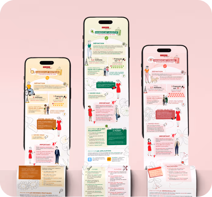 Création de 3 infographies de sensibilisation sur la prise en charge en point de vente des personnes en situation de handicap.