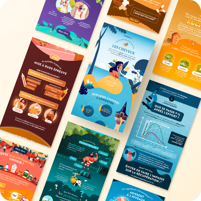 Création d'une vingtaine d'infographies pour promouvoir le bénéfice des compléments alimentaires