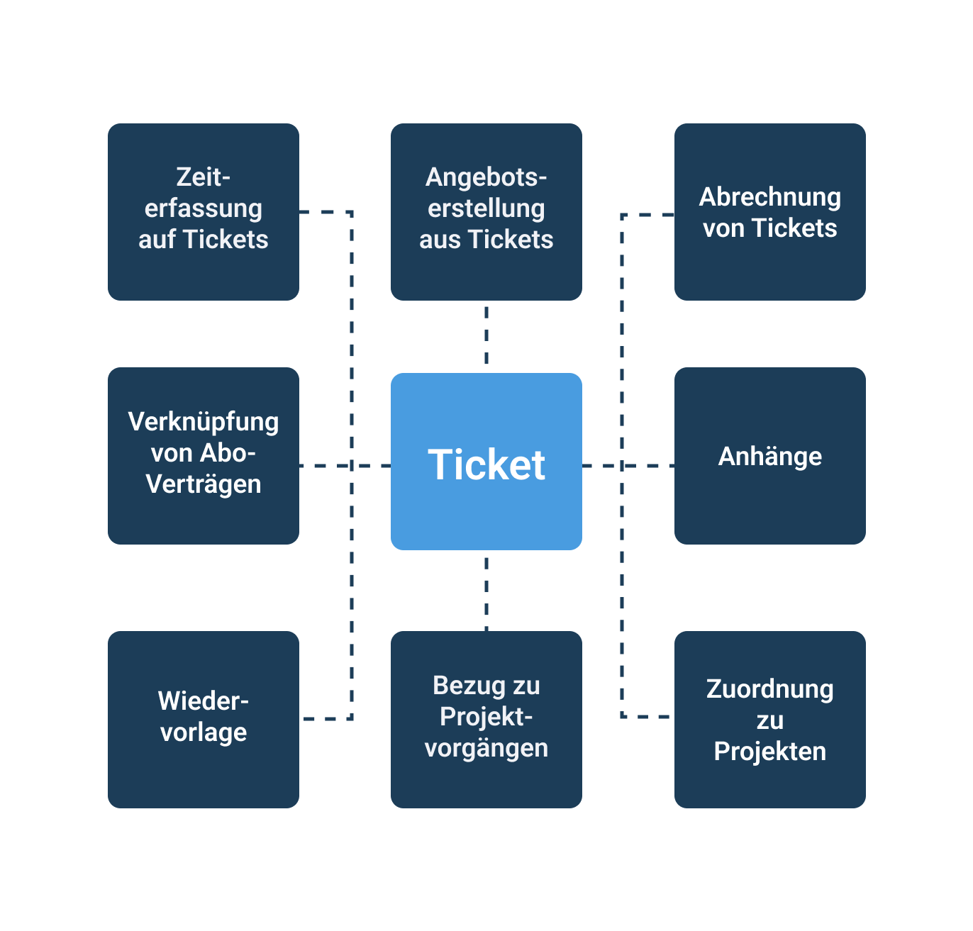 Grafik Tickets in work4all