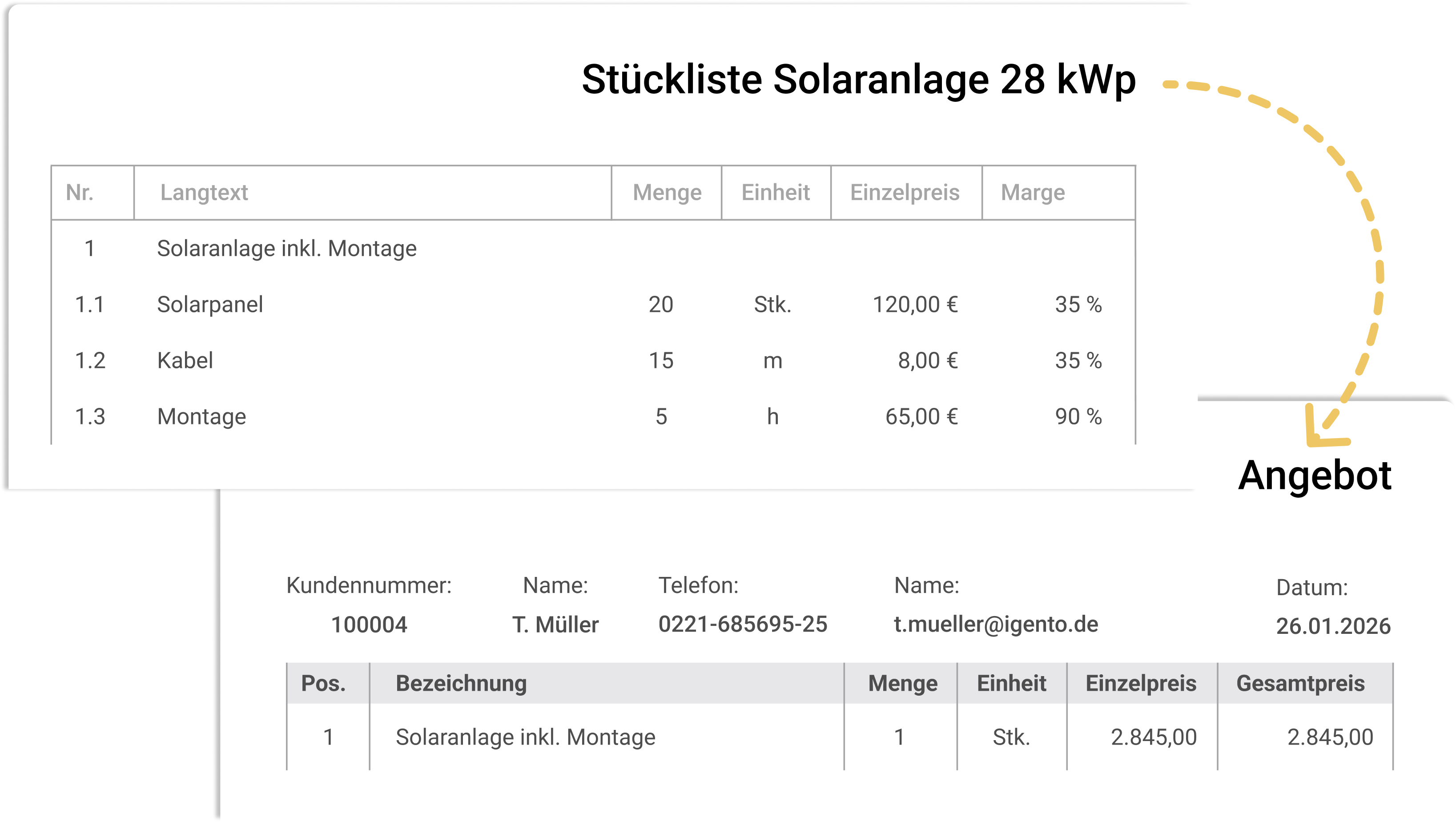 Grafik einer Stückliste, die in ein Angebot gewandelt wird in work4all