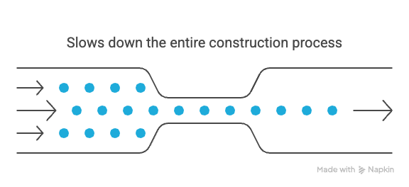 Why AI in Construction Bidding is the Key to Winning Projects Faster?