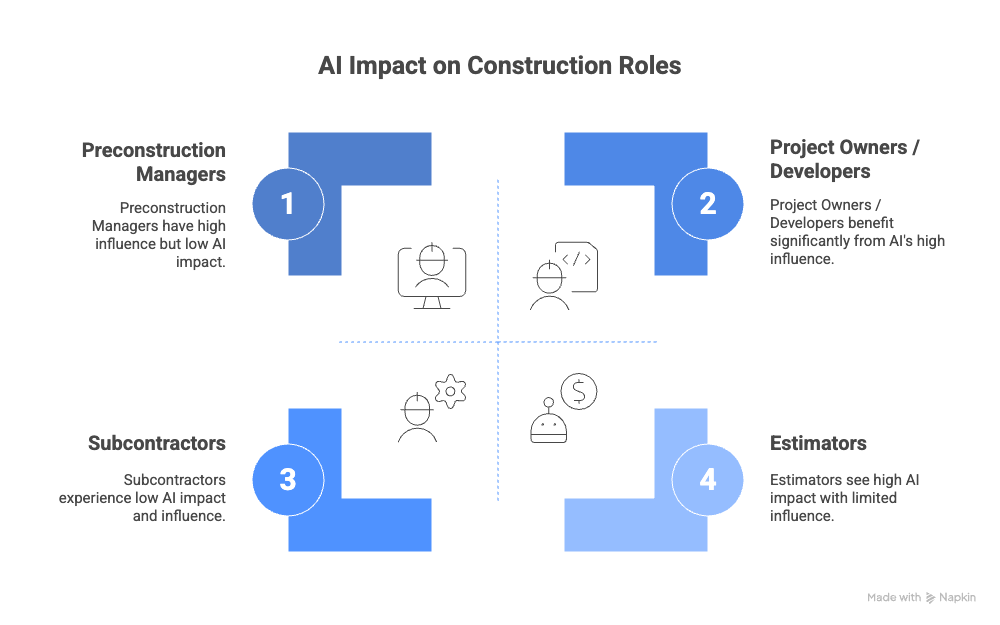 Why AI in Construction Bidding is the Key to Winning Projects Faster?