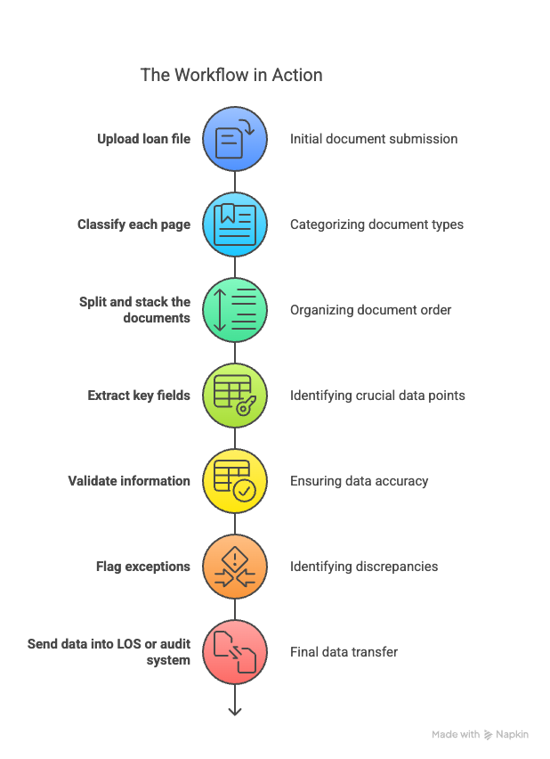 Mortgage Document Automation: Complete Guide for Lenders in 2025 
