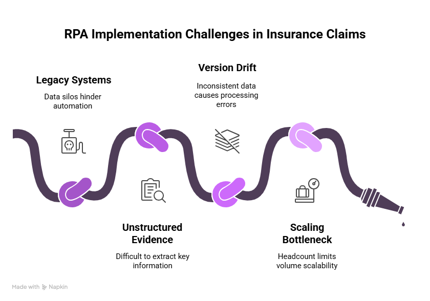 What’s RPA in Insurance Claims Processing? Here’s Everything You Need to Know