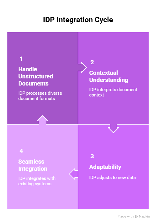 What’s RPA in Insurance Claims Processing? Here’s Everything You Need to Know