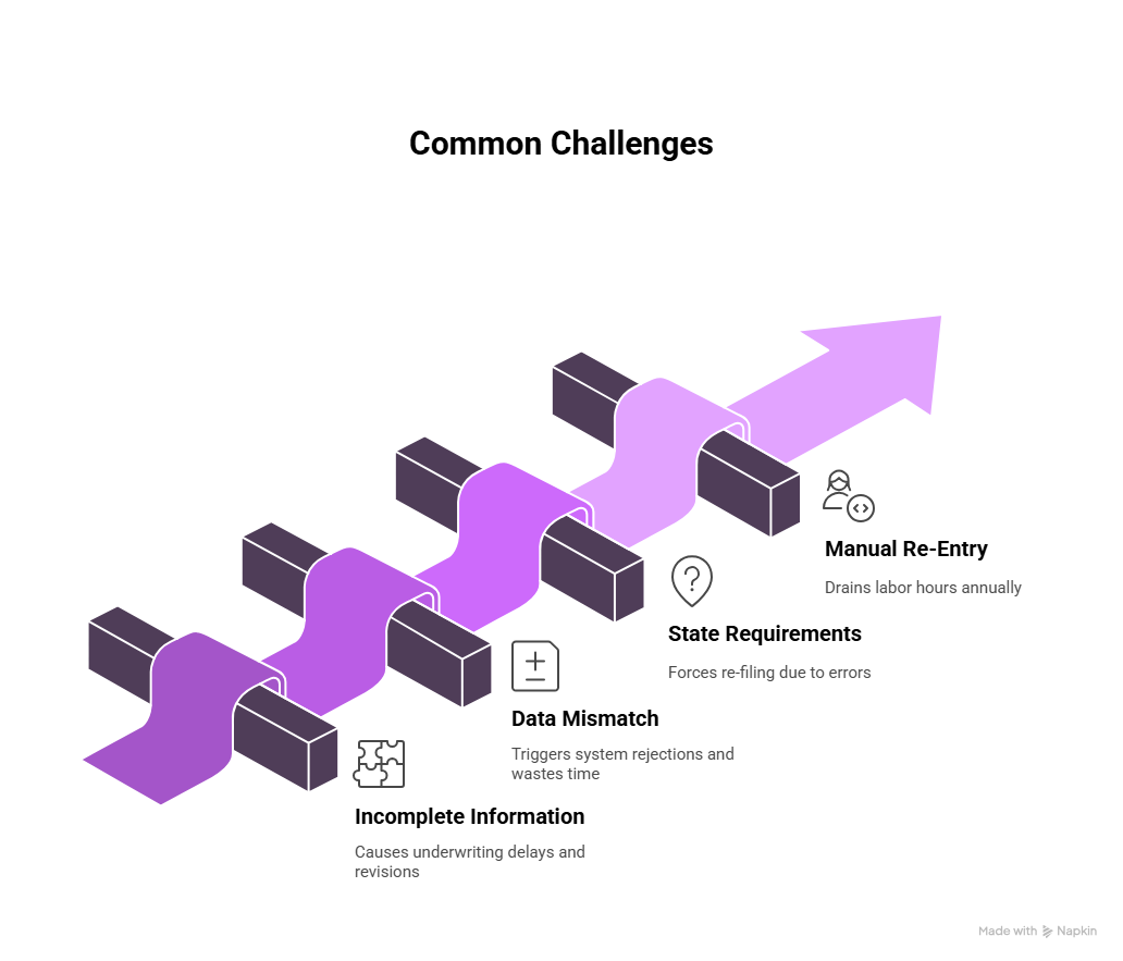 ACORD 127: A Guide for Insurance & Risk Teams