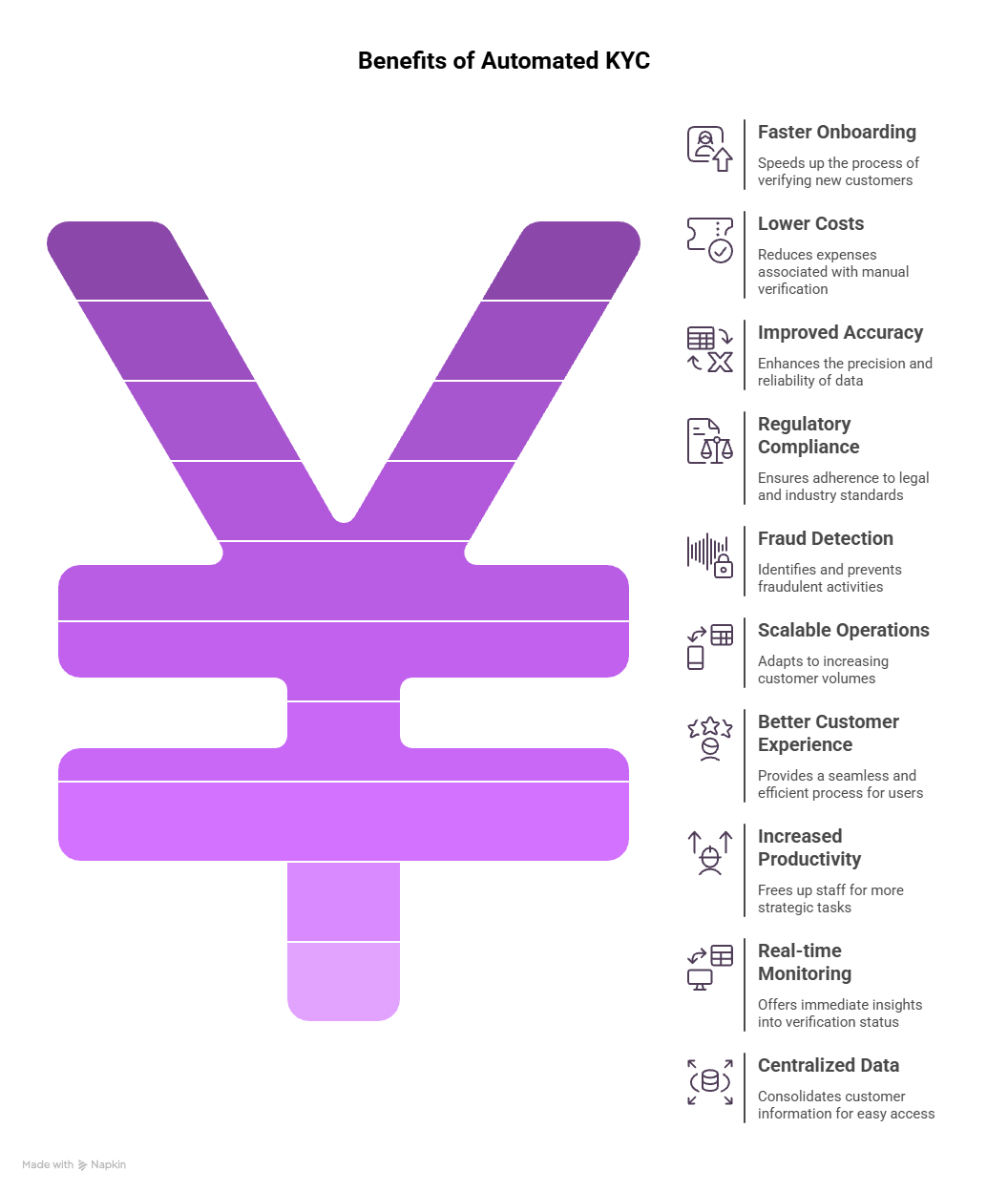 Automated KYC Verification