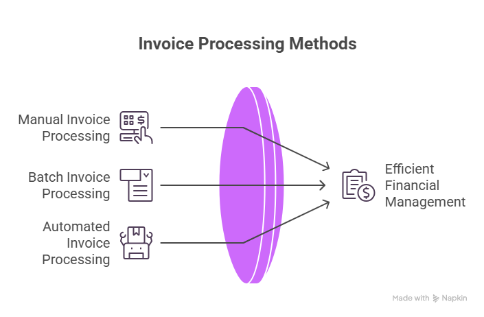 Batch Invoice Processing: Guide to automate invoices in 2026