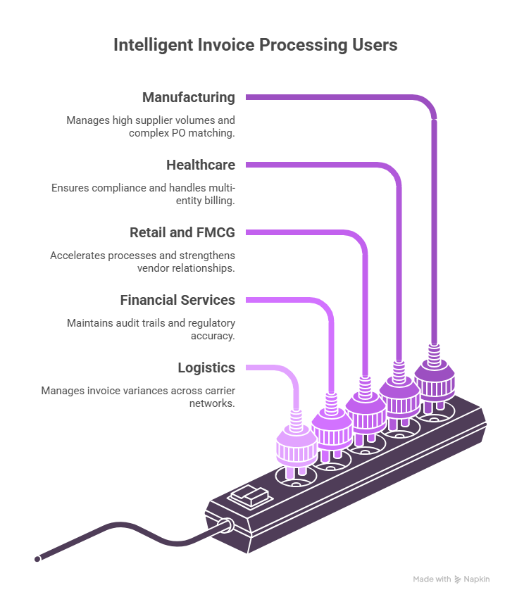 Discover how intelligent invoice processing transforms accounts payable by leveraging AI and machine learning to automate data extraction, validation, and routing. This guide explores how modern finance teams eliminate manual bottlenecks, reduce errors, and accelerate payment cycles to gain a competitive edge.