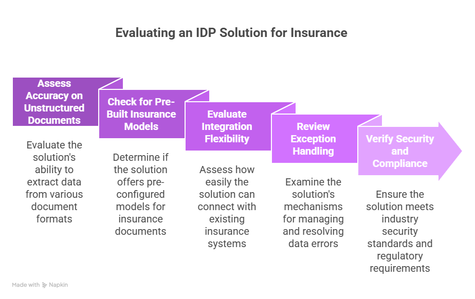Streamline insurance workflows with Intelligent Document Processing (IDP). Learn how AI automates claims, underwriting, and policy servicing to improve accuracy and speed.