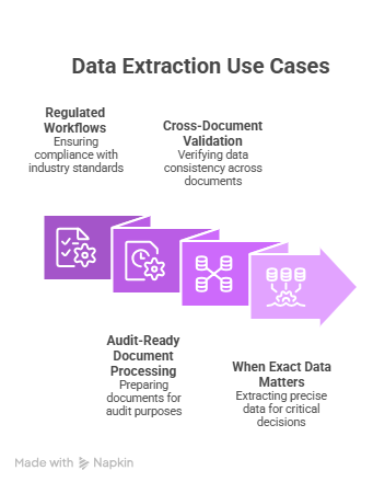Learn the difference between data abstraction and data extraction, when to use each, and how combining both improves accuracy, compliance, and document workflow efficiency.
