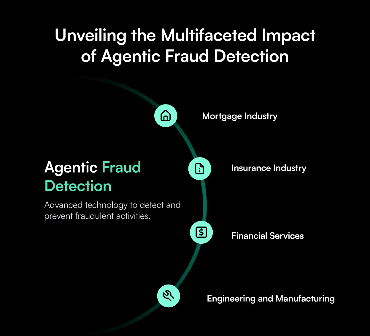 Learn how agentic fraud detection helps mortgage, insurance, and financial teams spot document fraud, reduce false positives, and review risk faster.