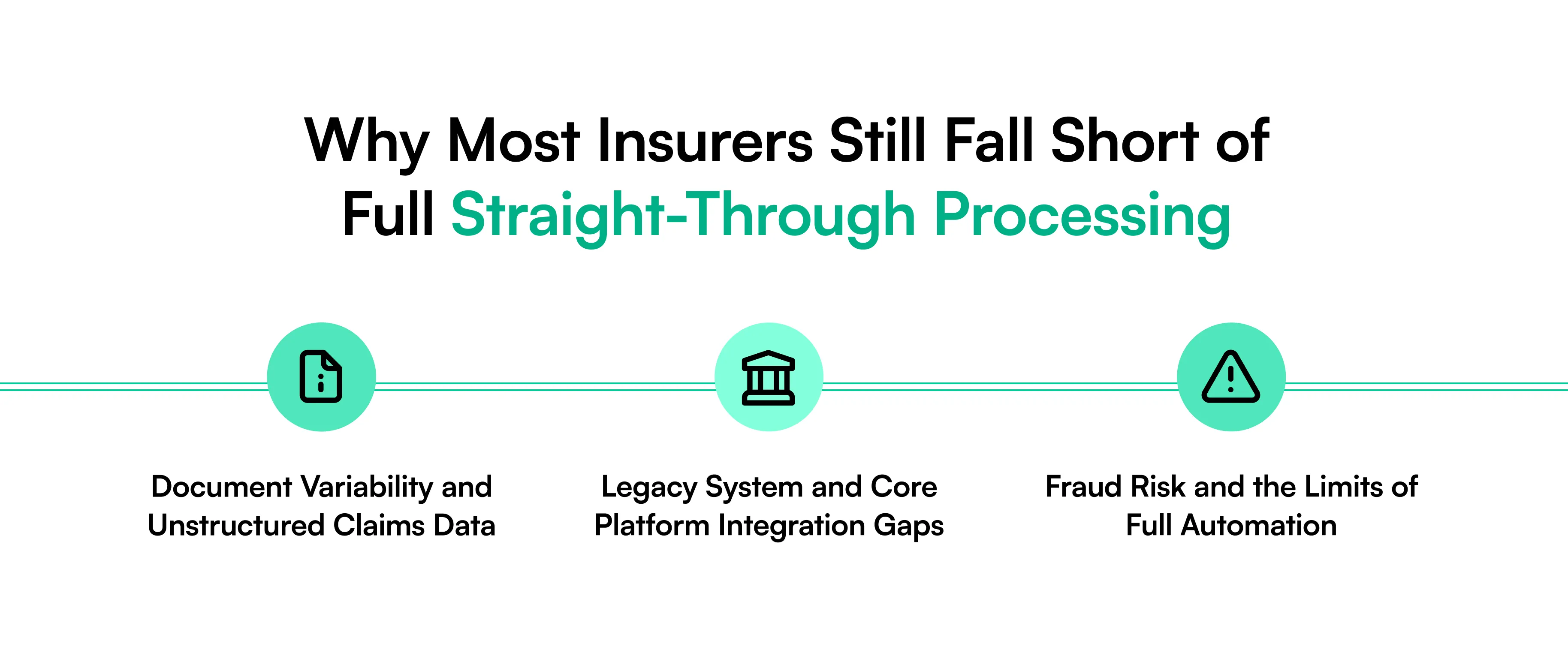 Learn why claims straight-through processing rates remain low and how insurers can improve STP with document AI, clear rules, and connected workflows.