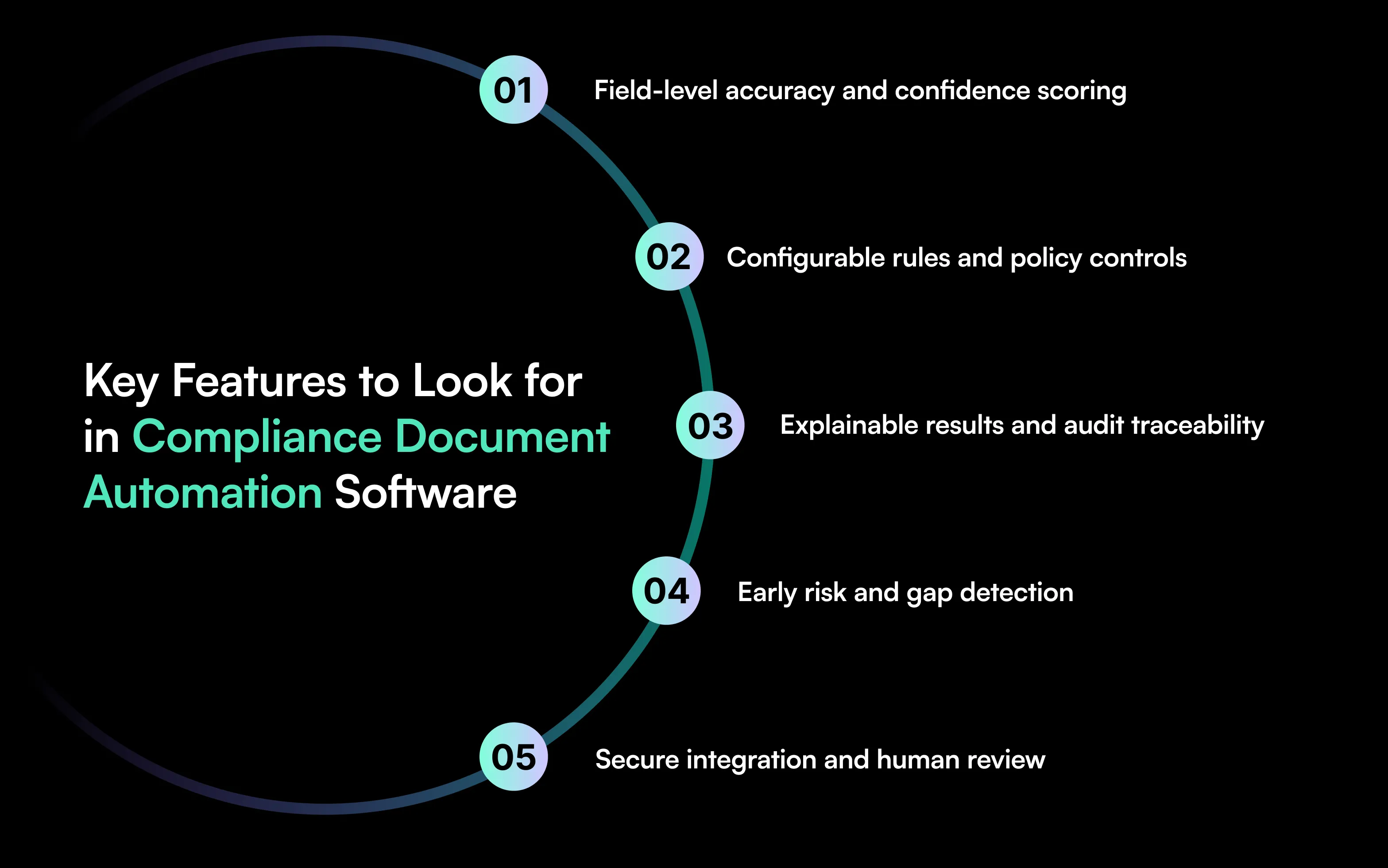 Learn how compliance document automation extracts, validates, and tracks regulated data across KYC, AML, TRID, HMDA, audits, and insurance.