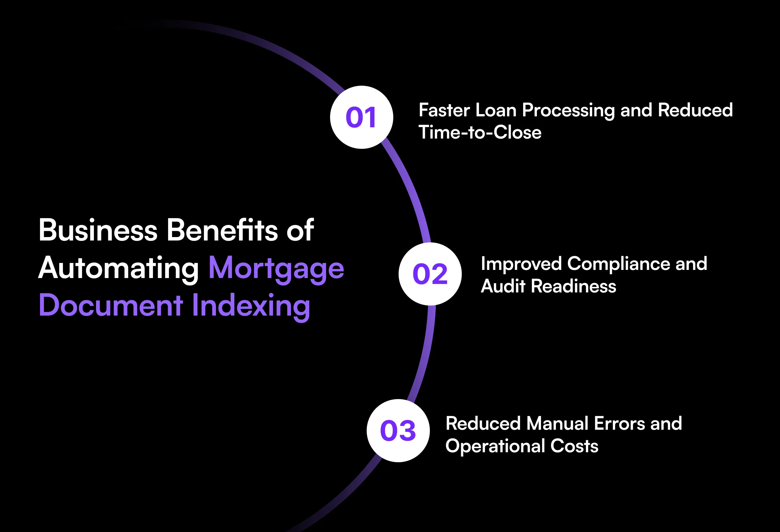 Learn how automated mortgage document indexing uses OCR and AI to classify, organize, and route loan documents for faster mortgage processing.