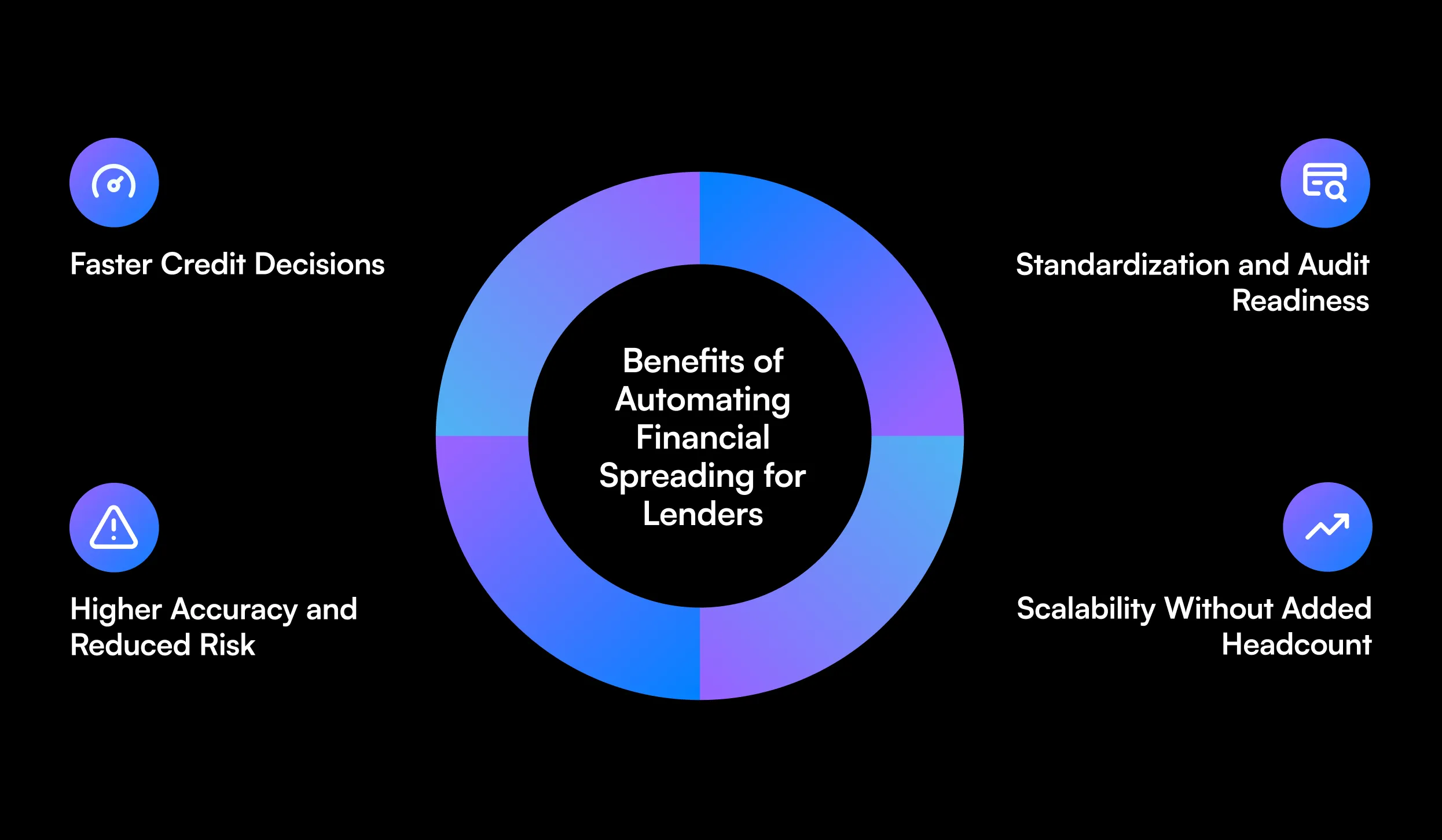  Learn how financial spreading automation helps commercial lenders extract financial data, calculate ratios, reduce manual work, and improve credit analysis.