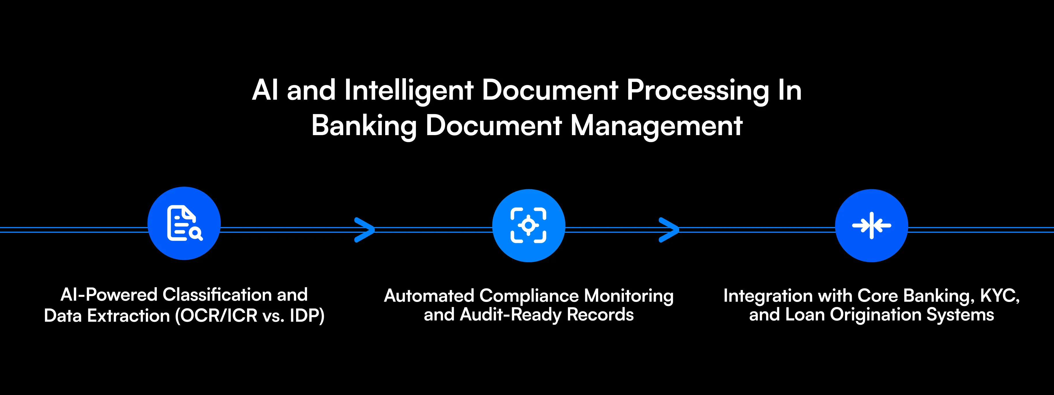 Learn how document management in banking works, key DMS challenges, compliance needs, AI automation, and how to choose the right banking document system.