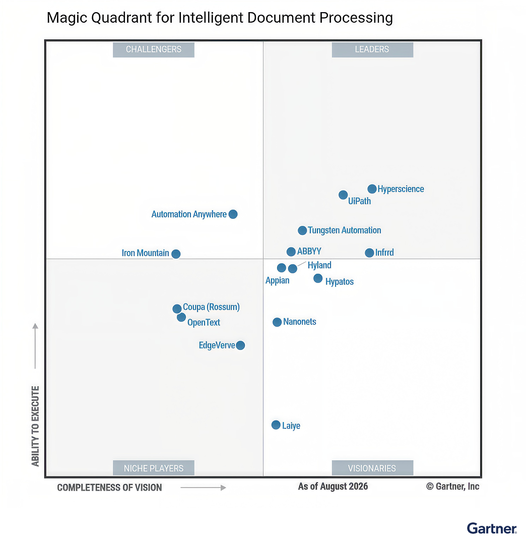 Infrrd is named a Leader in the 2026 Gartner® Magic Quadrant™ for Intelligent Document Processing for the second consecutive year.