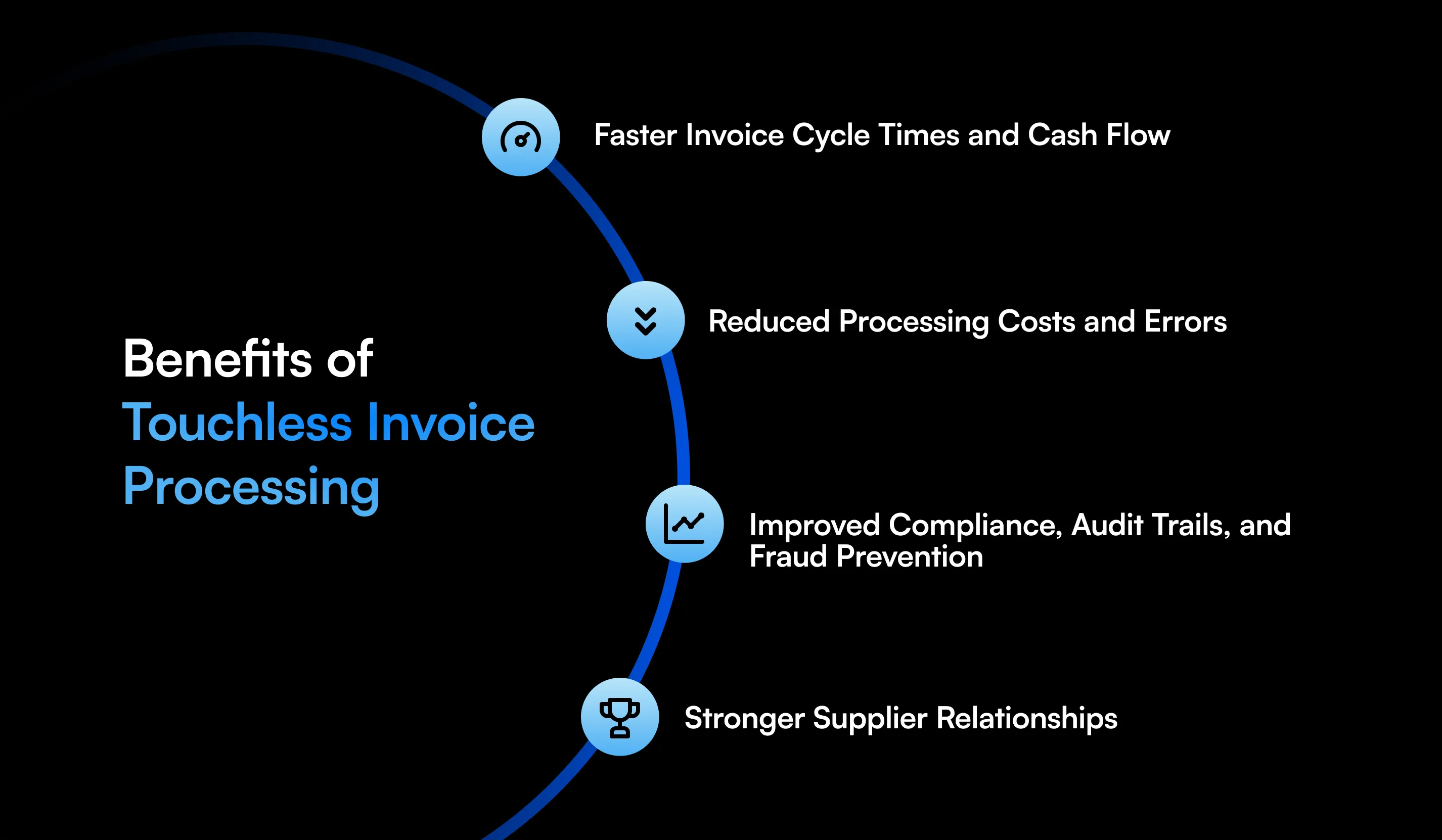 Learn how touchless invoice processing uses AI to automate invoice capture, validation, approvals, and payments while reducing manual AP effort, errors, and delays.