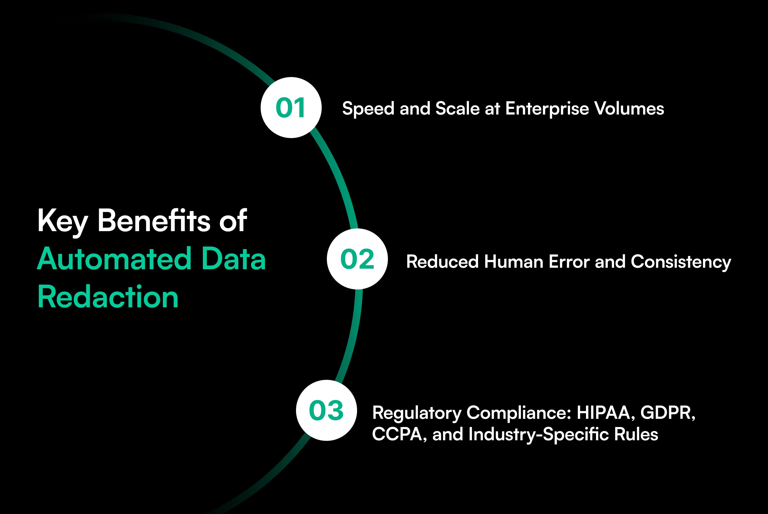 Learn how automated data redaction works, what data it protects, key use cases, benefits, compliance needs, and how to choose the right solution.