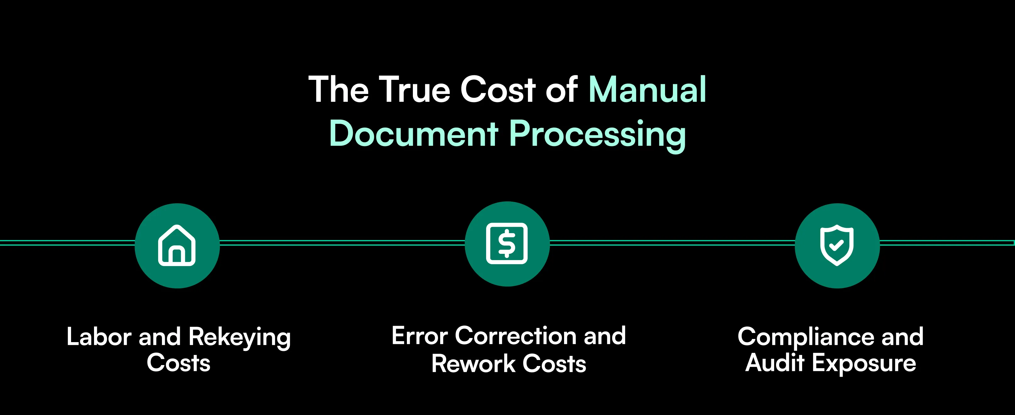 Learn how to calculate Intelligent Document Processing ROI using labor, engineering, error, software, and implementation costs, with a real ROI example.