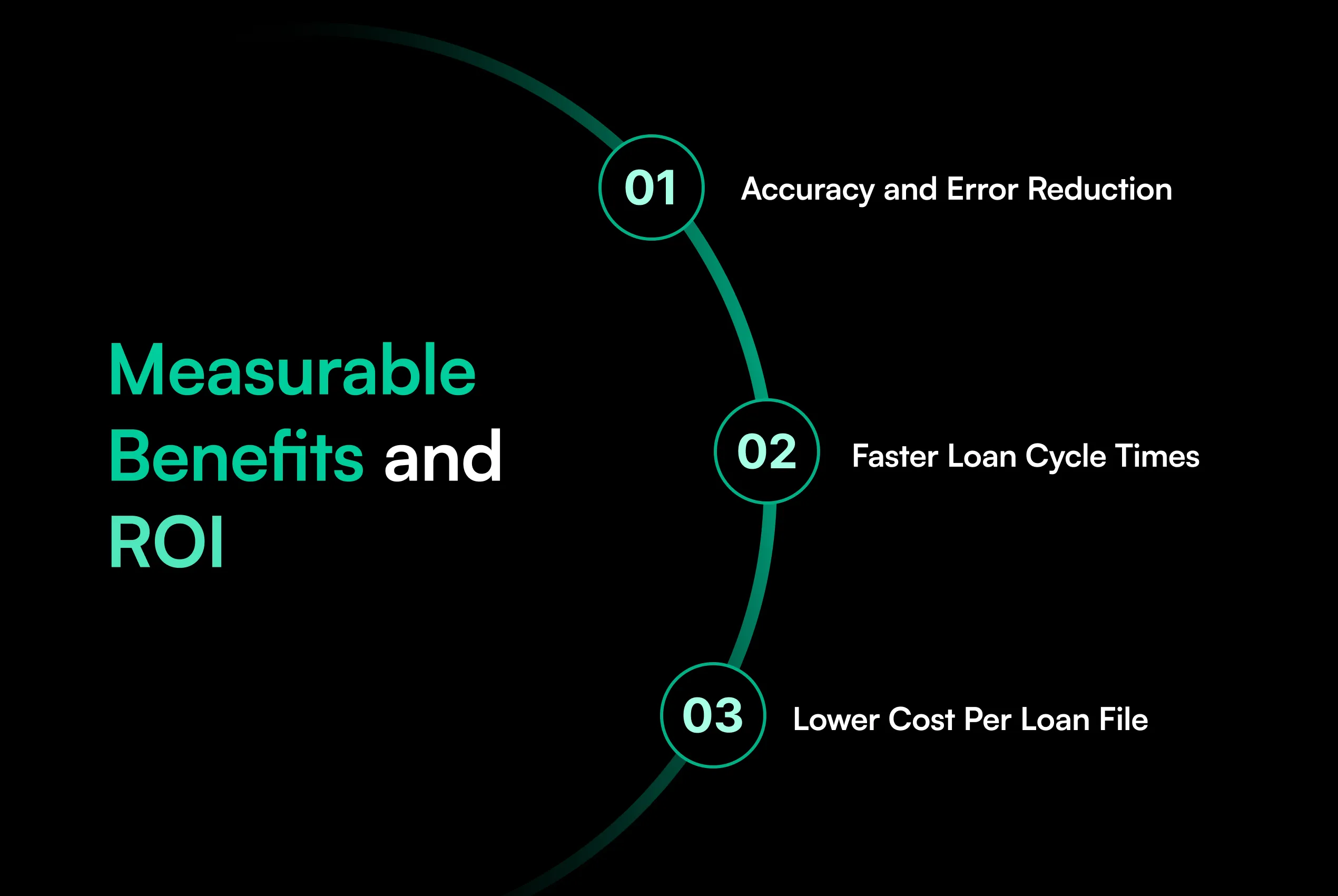 Learn how intelligent document processing for loans automates extraction, validation, underwriting support, compliance checks, and loan QC across lending workflows.