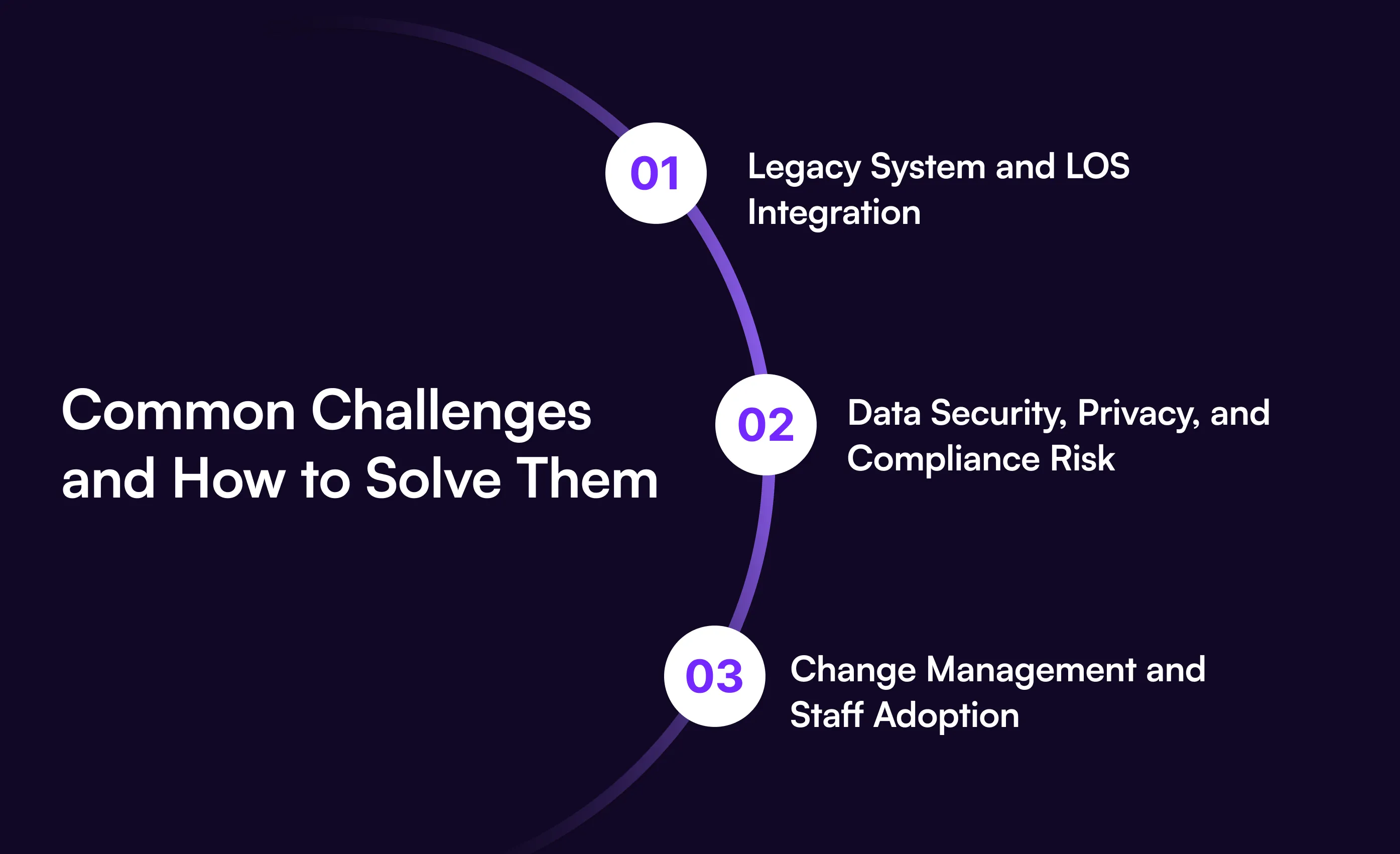 Learn how mortgage workflow automation works, what to automate first, key benefits, implementation steps, and how document intelligence supports faster mortgage processing.
