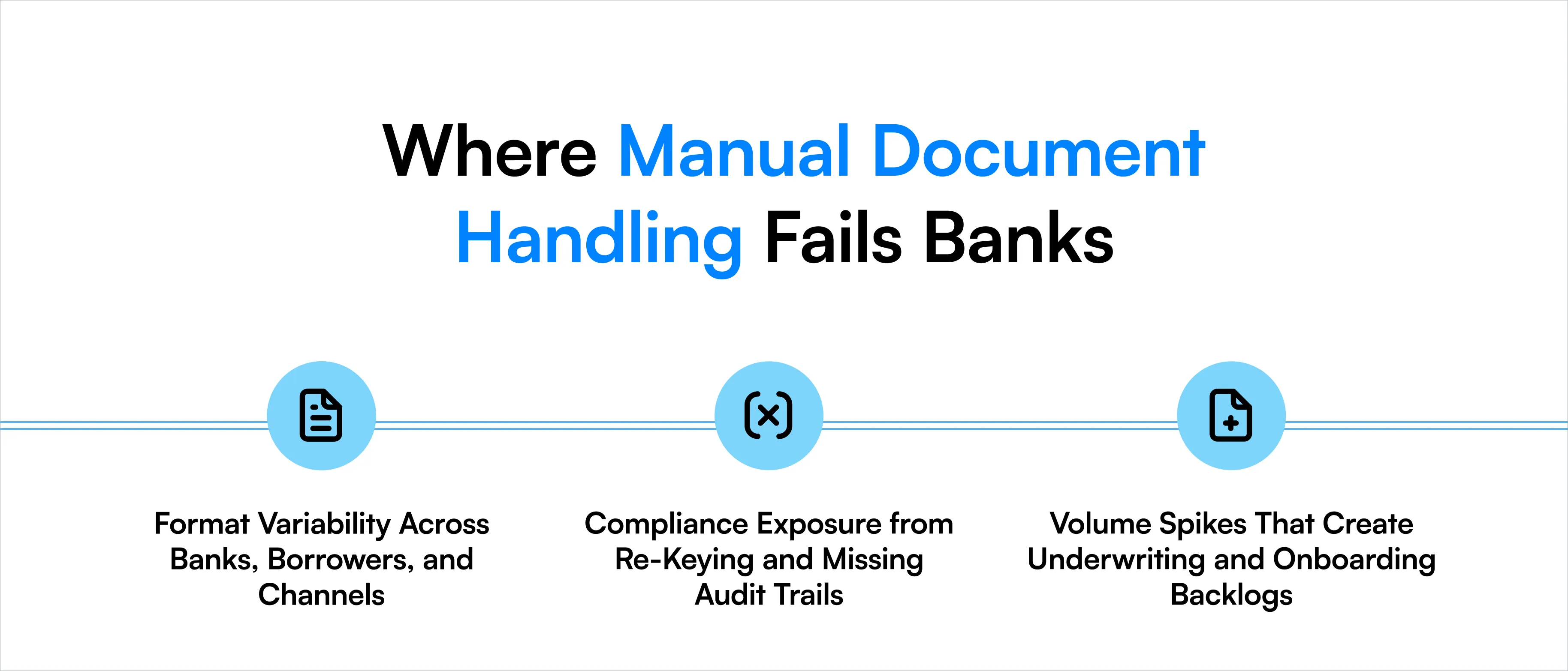 Explore banking financial document automation, key dos and don'ts, platform evaluation metrics, and implementation strategies for banking leaders.
