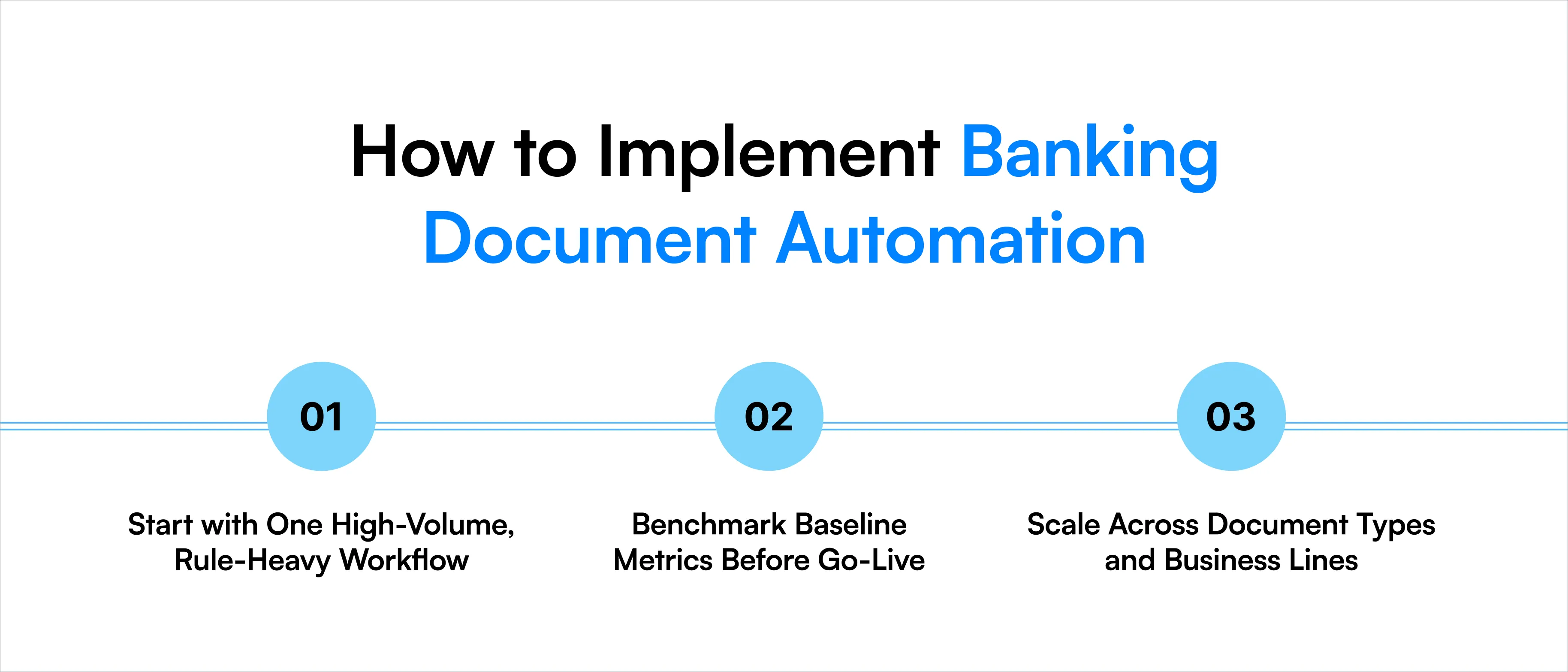 Explore banking financial document automation, key dos and don'ts, platform evaluation metrics, and implementation strategies for banking leaders.