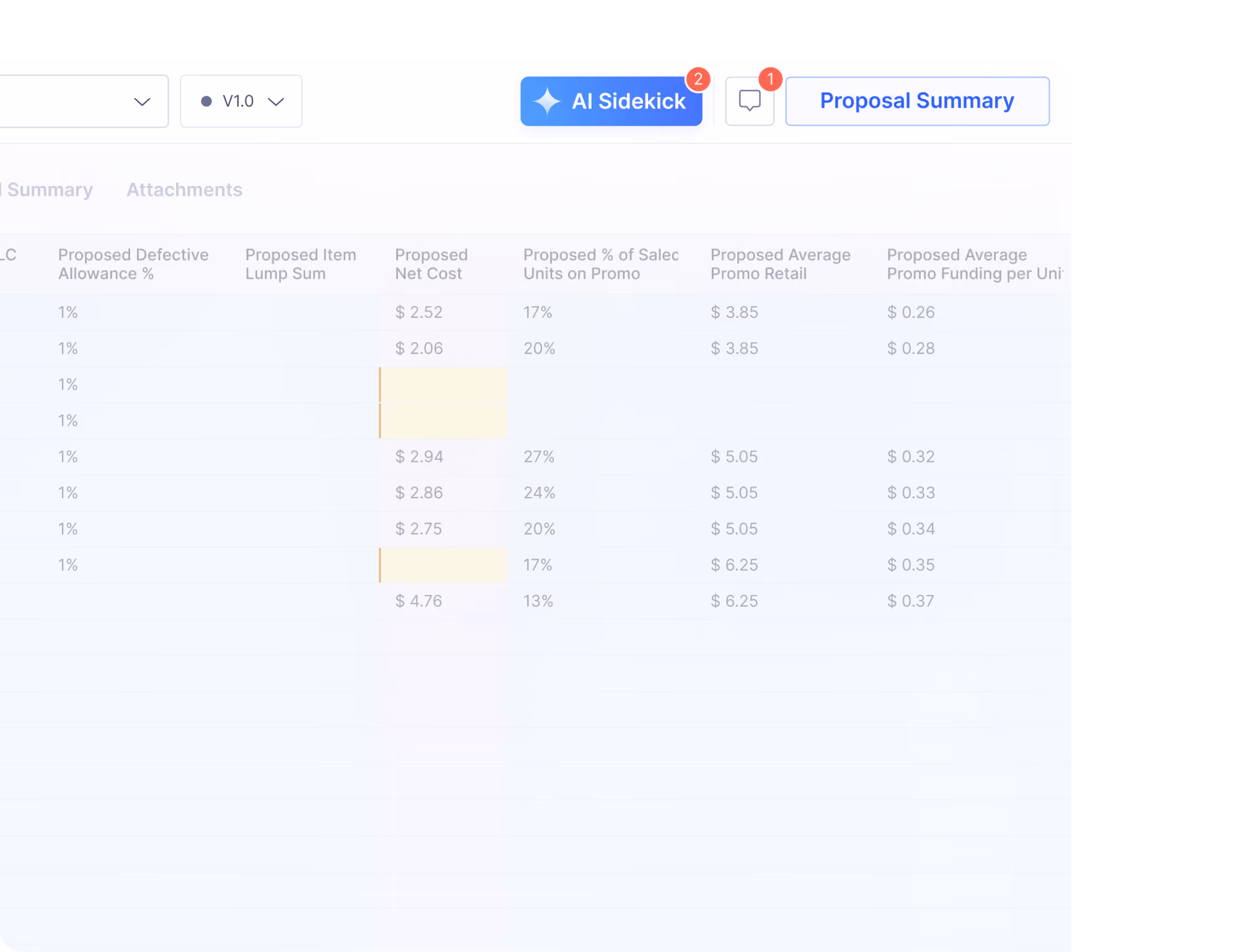 Table listing proposed defective allowance, net cost, sales promo %, average retail, and promo funding per unit values.