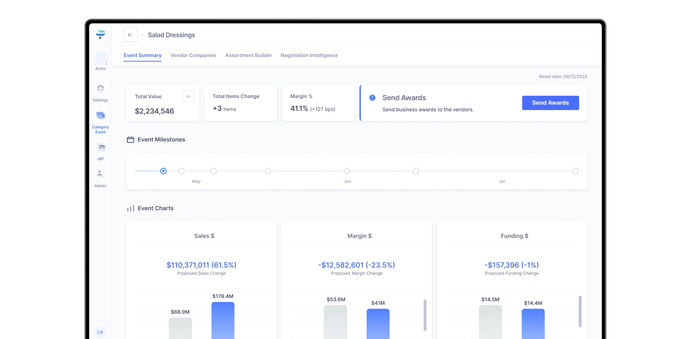 Dashboard showing salad dressing event summary with total value, items change, margin, milestones, and financial charts.