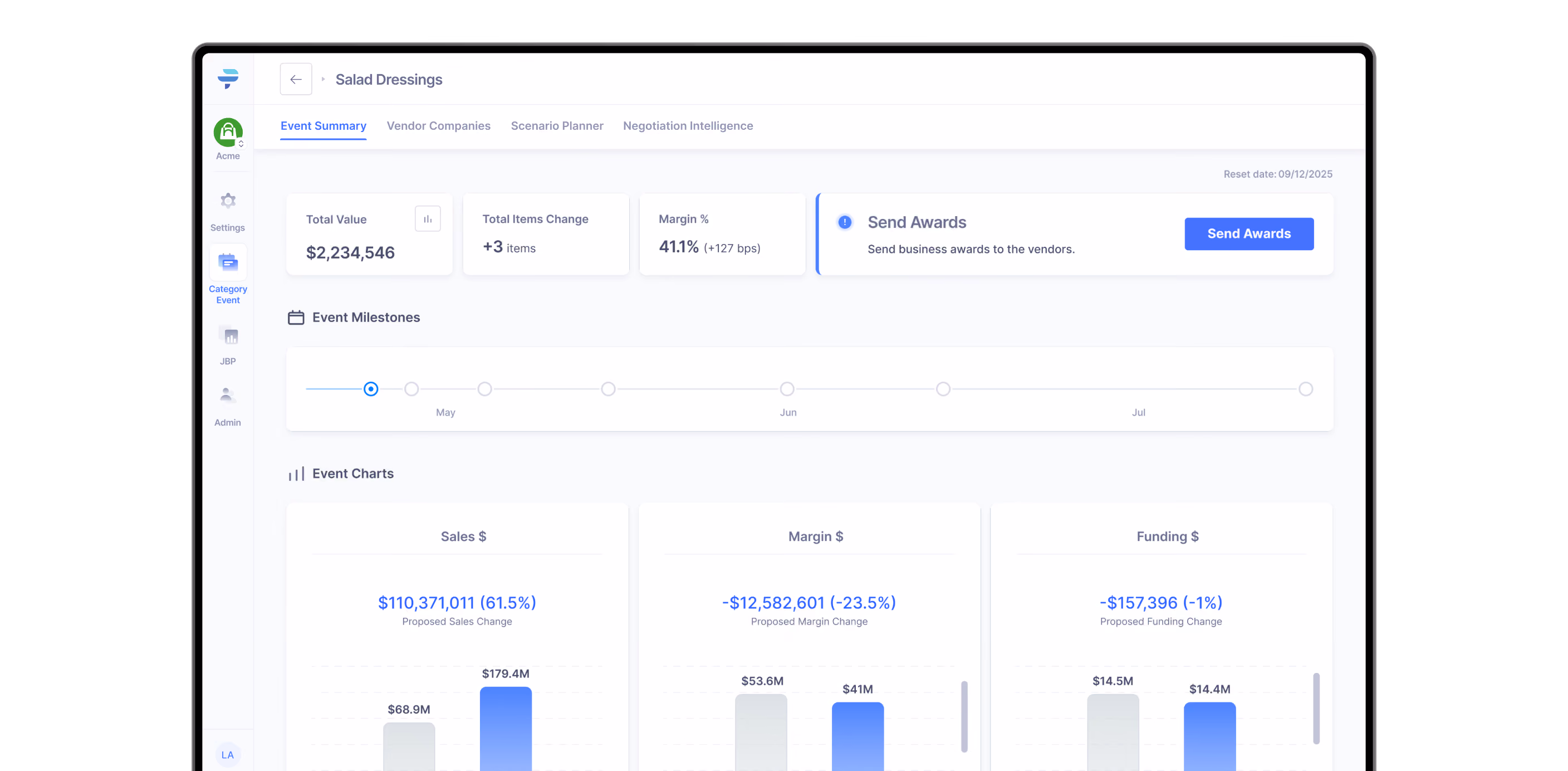 Dashboard showing salad dressing event summary with total value, items change, margin, milestones, and financial charts.