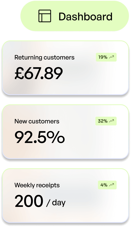 dashboard statistics with returning costumers, new customers, and weekly receipts