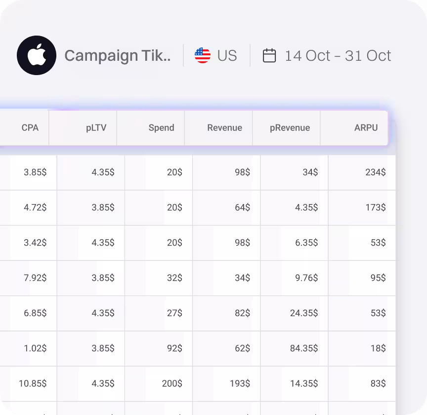 Measure your iOS campaigns