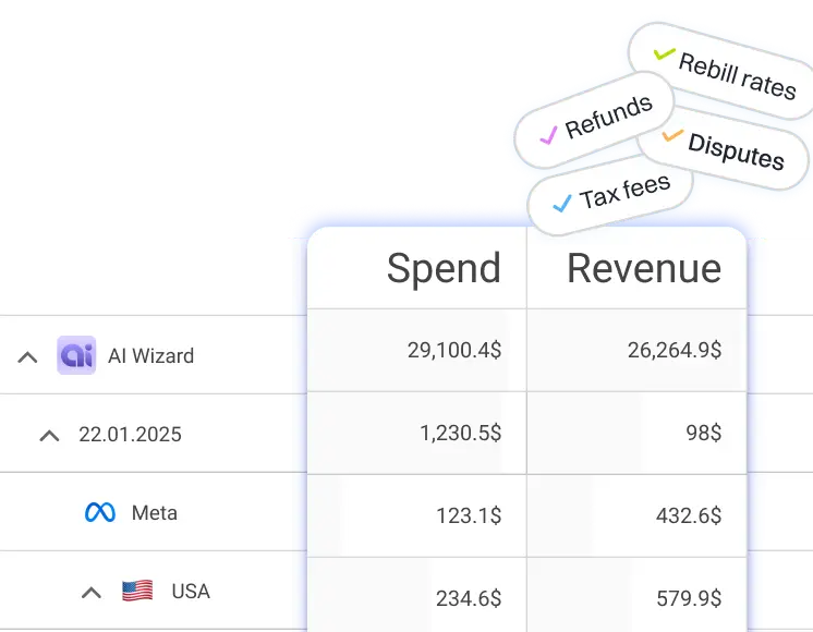 Spend and revenue metrics in one place