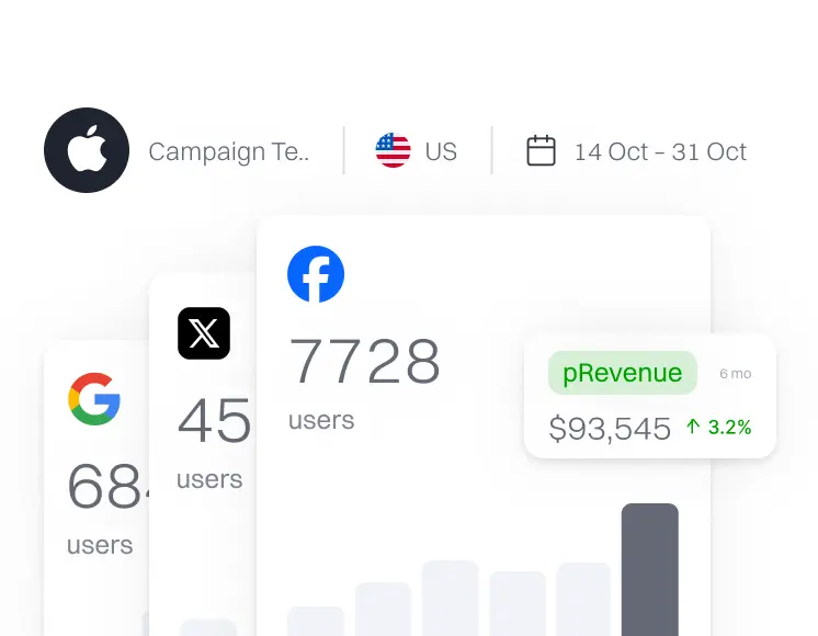 iOS predictive modelling: attribution, hacked
