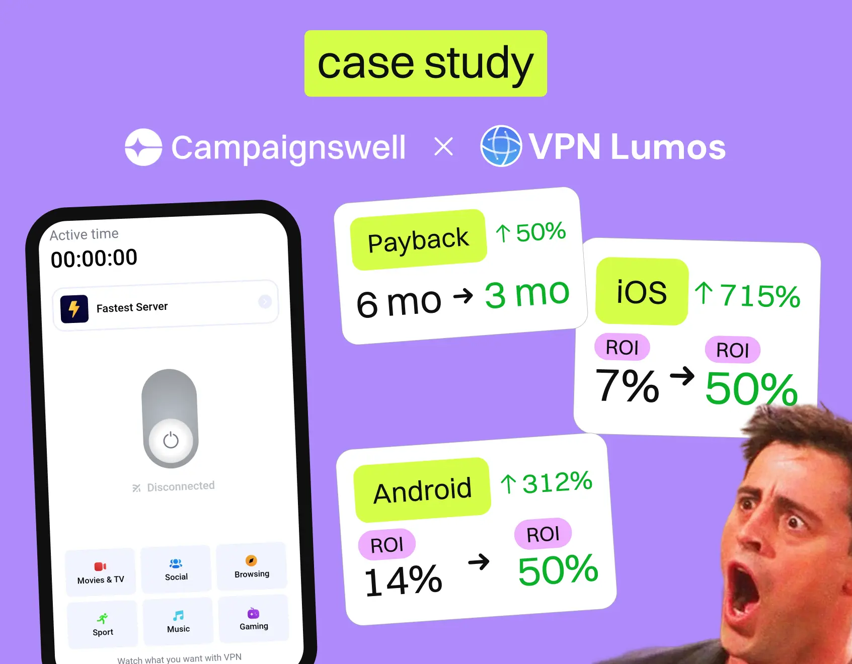 Increase ROI app