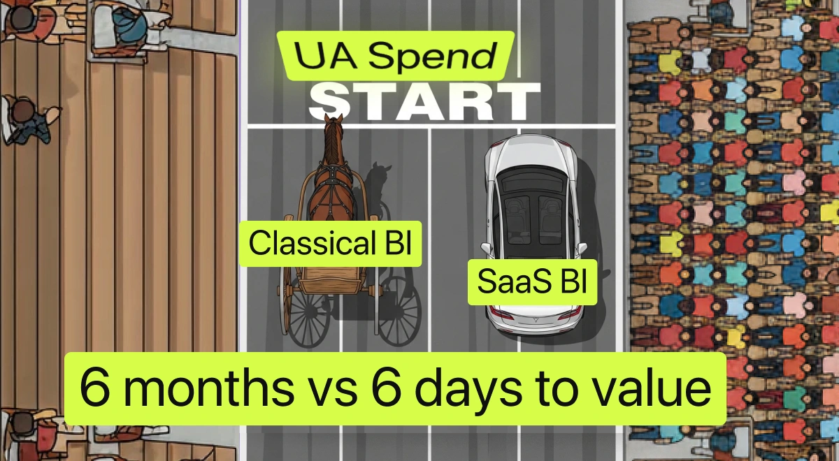 On-premise classical BI interface