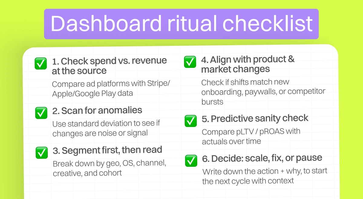 Growth loop strategy for UA