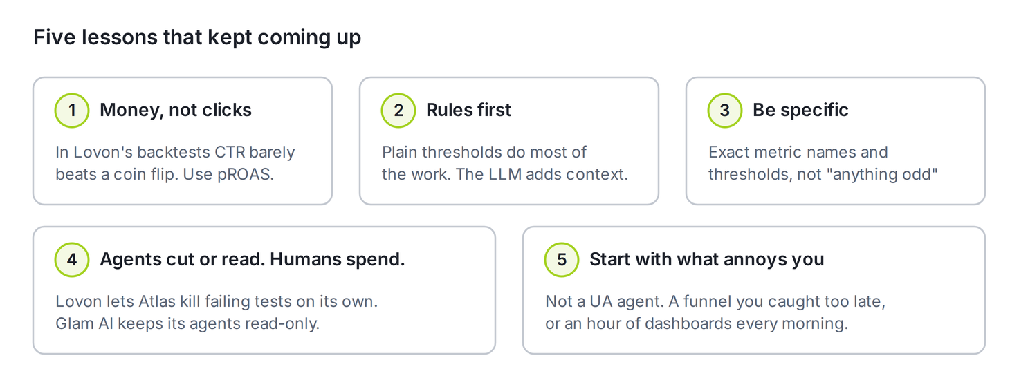 Five lessons that kept coming up across the four teams