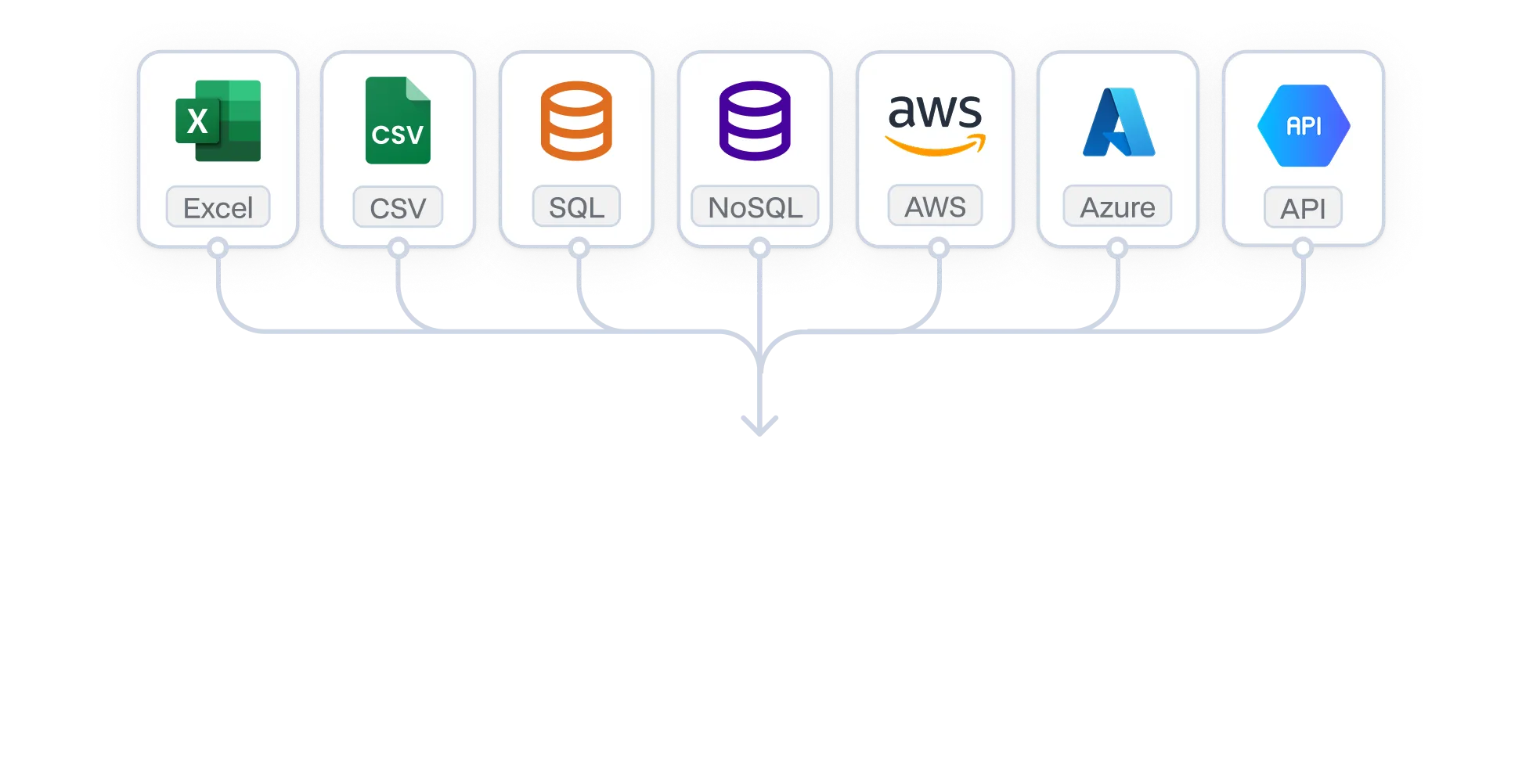 Icons representing data sources including Excel, CSV, SQL, NoSQL, AWS, Azure, and API each connected by lines converging downward.