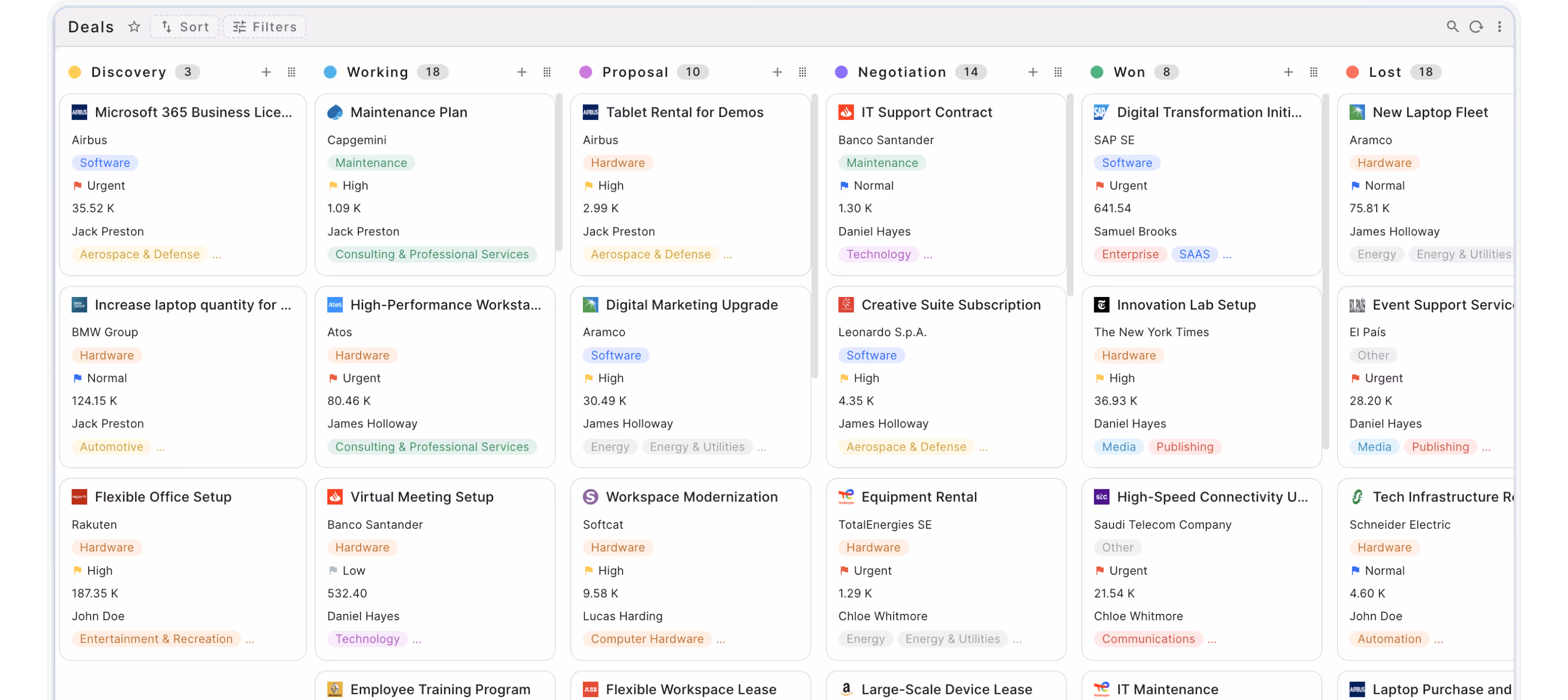 CRM deals board showing cards organized in six columns labeled Discovery, Working, Proposal, Negotiation, Won, and Lost, with deal names, companies, priorities, values, and contact persons.