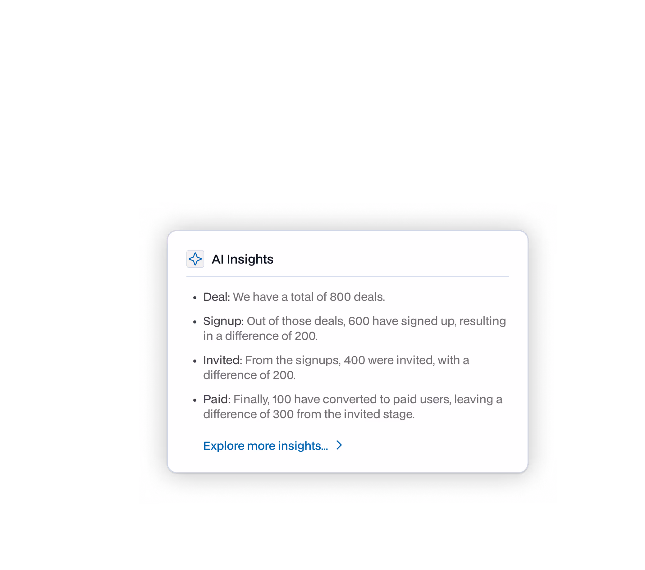 AI Insights panel showing deal and user progression statistics: 800 total deals, 600 signups, 400 invited, and 100 converted to paid users, with differences between stages.