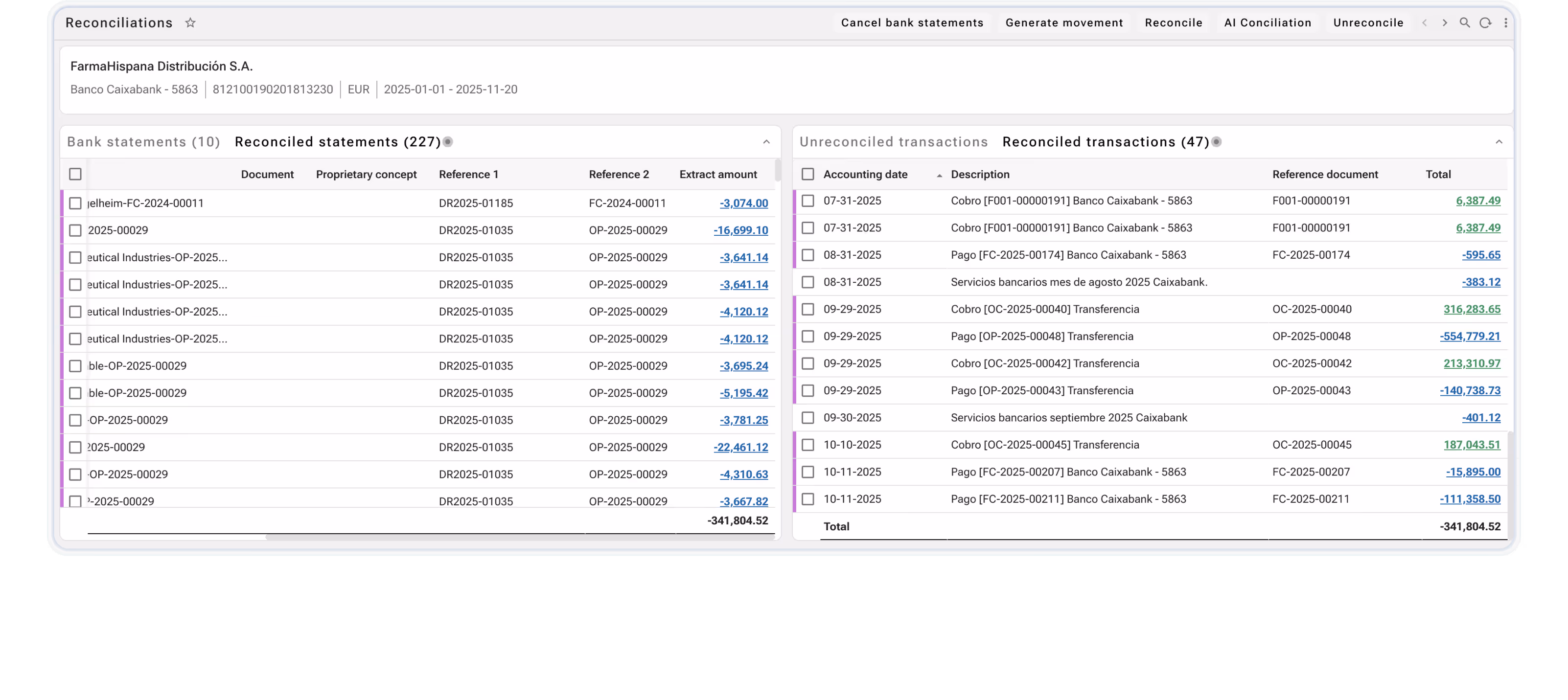 Reconciliation dashboard for FarmaHispana Distribución S.A. showing tabs for Bank statements and Reconciled statements with tables listing documents, references, amounts, accounting dates, descriptions, and totals in euros.