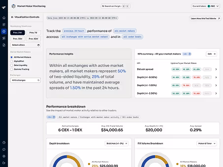 Market Maker Monitoring