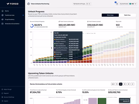 Token Unlocks Monitoring