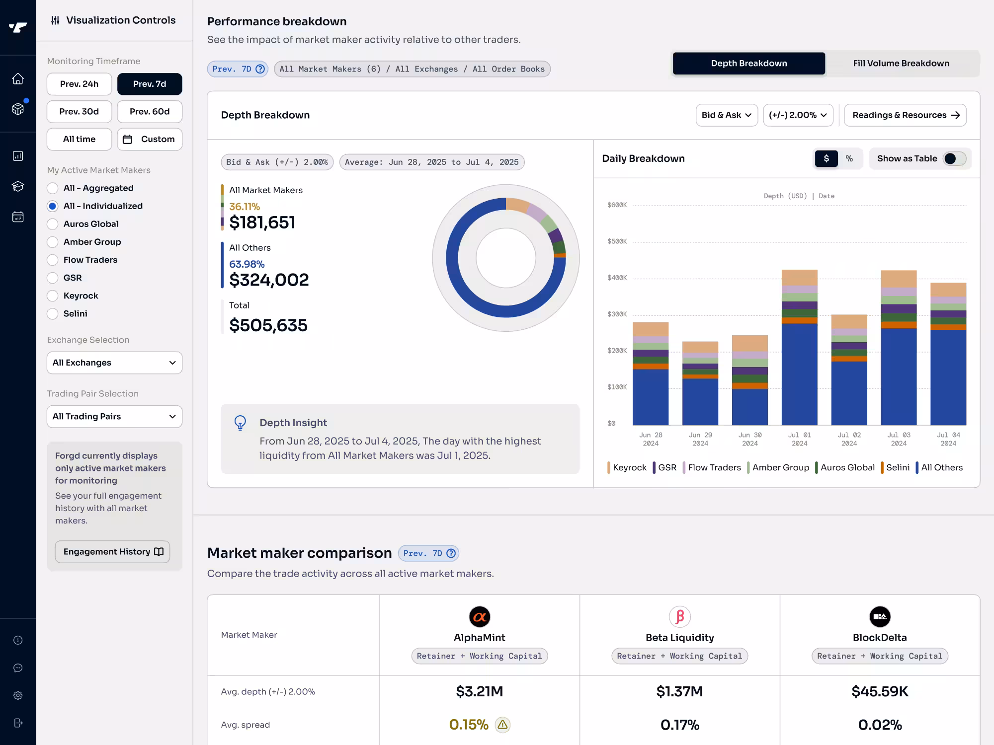 Market Maker Monitoring Forgd App View