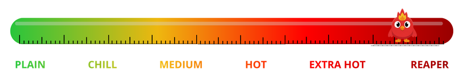 Scoville heat scale from plain to reaper
