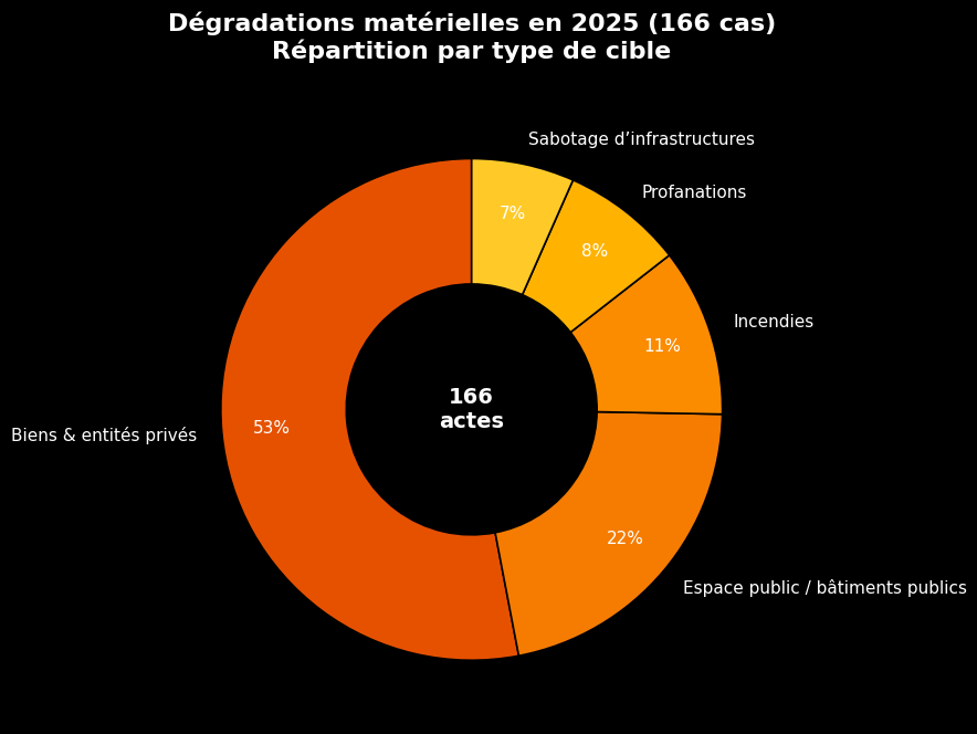 Une image contenant texte, cercle, capture d’écran, Appareil de stockage de donnéesLe contenu généré par l’IA peut être incorrect.