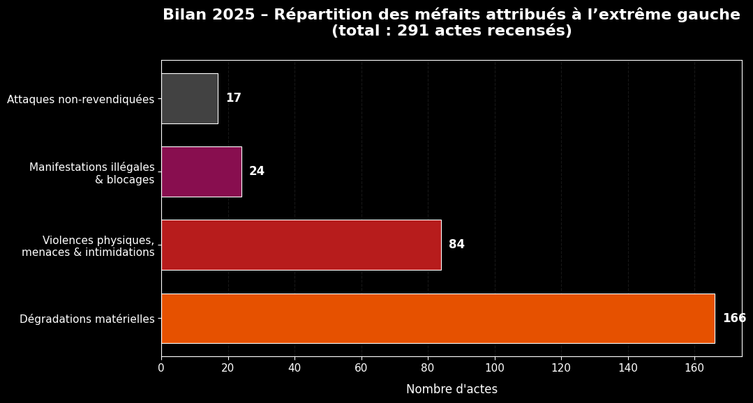 Une image contenant texte, capture d’écran, logiciel, Logiciel multimédiaLe contenu généré par l’IA peut être incorrect.